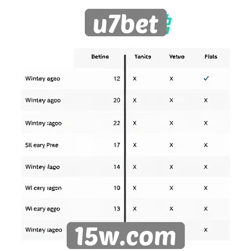 Comparativo entre u7bet e outras plataformas de apostas